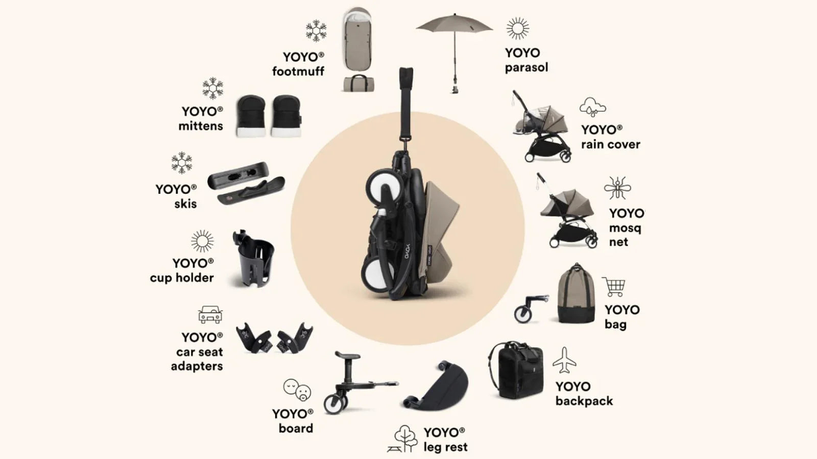Stokke YoYo Accessories