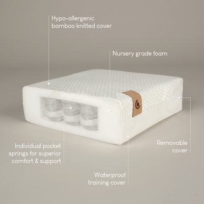 CuddleCo Signature Hypo Allergenic Bamboo Pocket Sprung Cot Bed Mattress