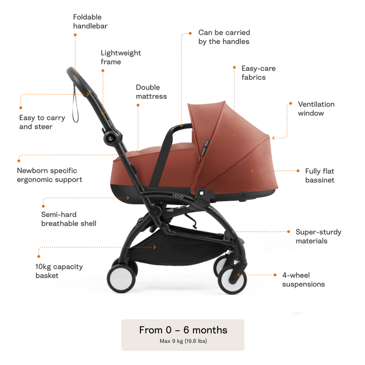 Stokke® YOYO 5 Bassinet & 6+ Stroller - Berry