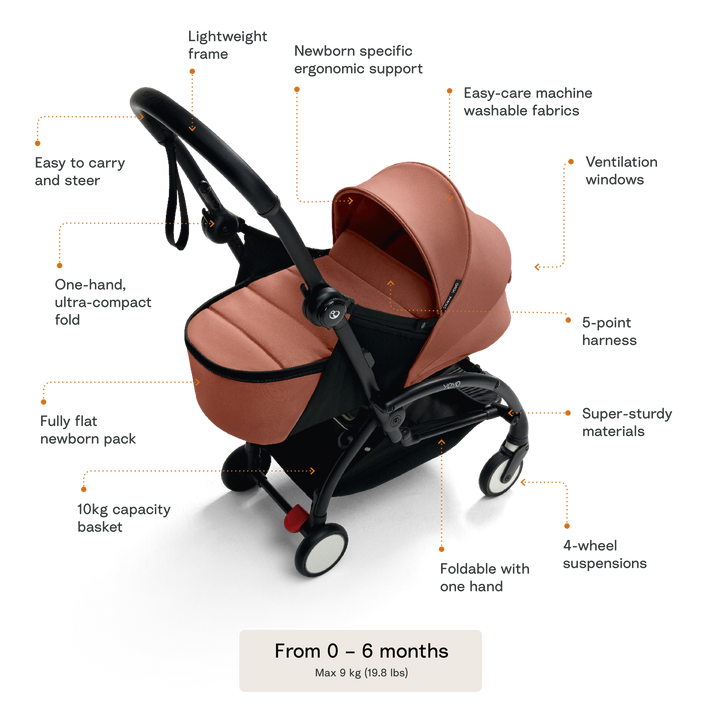 Stokke® YOYO 5 Newborn Pack & 6+ Stroller - Berry