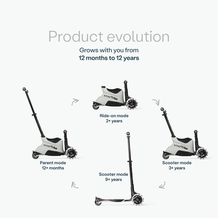 SmarTrike Xtend Ride On Scooter Plus From 12months to 12Years – Grey