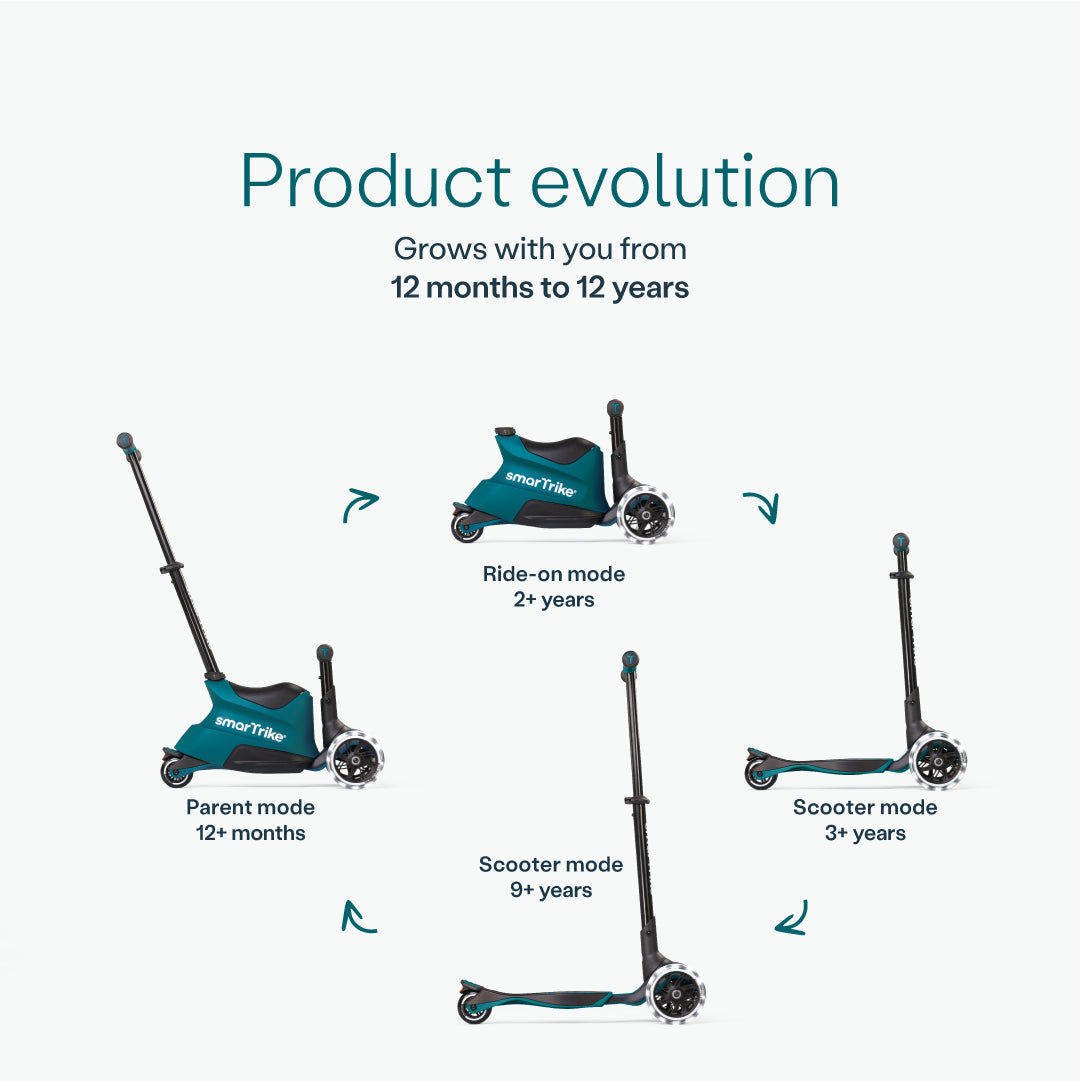 Xtend Scooter+ Ride On - Teal
