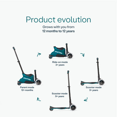 Xtend Scooter+ Ride On - Teal