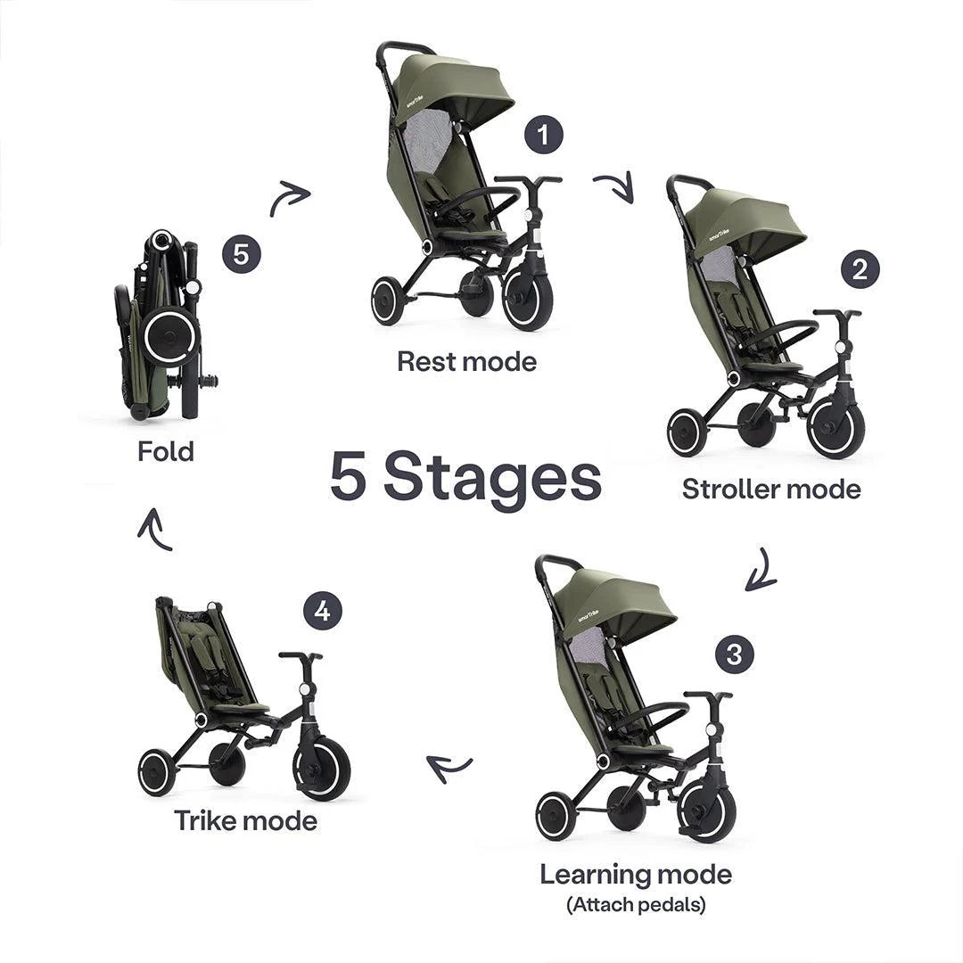 SmarTrike Wonder Max Trike Stroller - Deep Sage