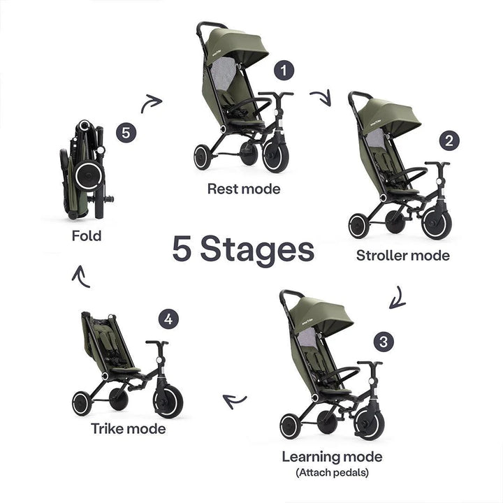 SmarTrike Wonder Max Trike Stroller - Deep Sage