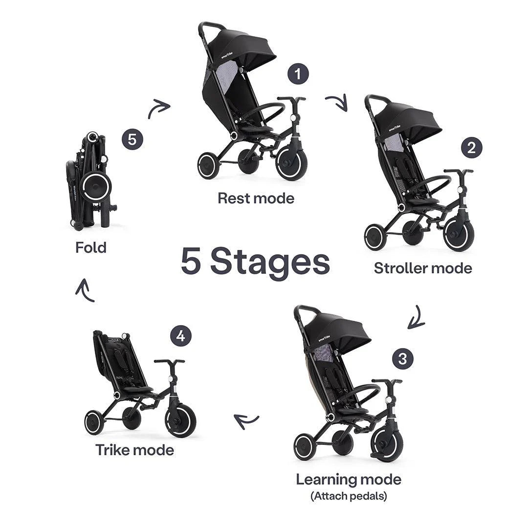 SmarTrike Wonder Max Trike Stroller - Jet Black