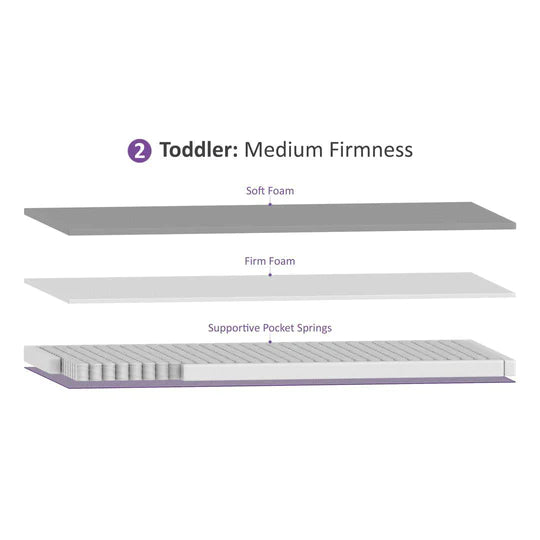 SnuzSurface Pro Adaptable Cot Bed Mattress Snuzkot Baby Nest